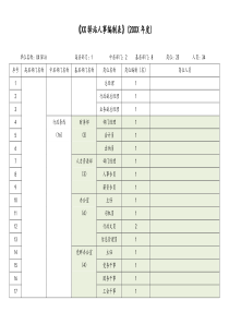 某某驿站人事编制表.docx
