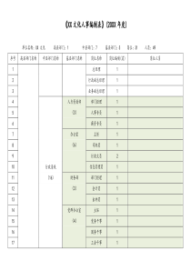 某某文化人事编制表.docx