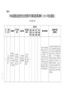 中央层面设定的涉企经营许可事项改革清单（2021年全国版）