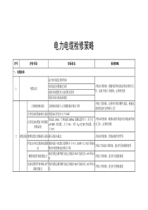 电力电缆检修策略
