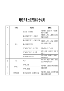 电压互感器检修策略