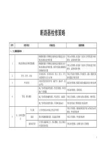 断路器检修策略