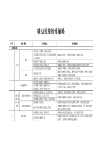 辅助设施检修策略