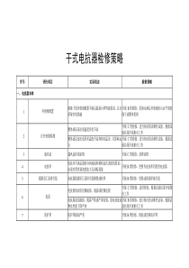 干式并联电抗器检修策略