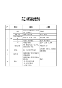 高压熔断器检修策略