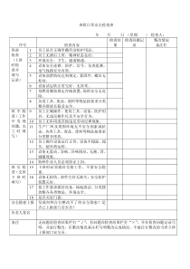 班组日常安全检查表