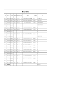 律师庭前准备工作实务--【建筑工程类】13-13.3峻工结算利息（总）