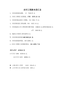 律师庭前准备工作实务--【建筑工程类】11--13应付工程款本息汇总