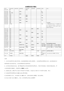律师庭前准备工作实务--【建筑工程类】21--23孙X案收付款情况汇总表1002