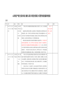 律师庭前准备工作实务--【通用类】20-22判例