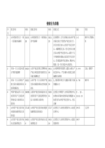 律师庭前准备工作实务--【知识产权类】侵权点表格梳理