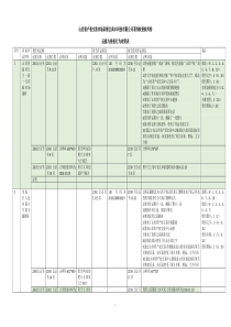 律师庭前准备工作实务--【知识产权类】证据侵权对应表