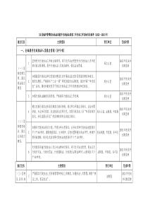 XX县城市管理综合执法局提升行政执法质量三年行动工作目标任务清单（2023—2025年）