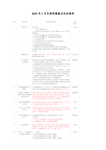 2025年1月支部党建重点任务清单